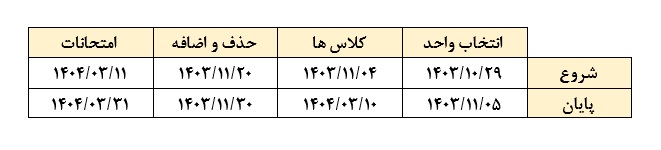 14022 تقویم نیمسال دوم